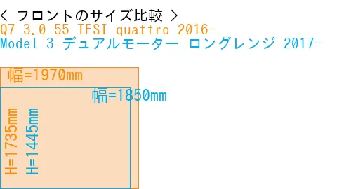 #Q7 3.0 55 TFSI quattro 2016- + Model 3 デュアルモーター ロングレンジ 2017-